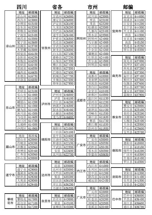 四川省邮编