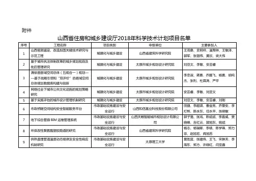 山西省住房和城乡建设厅2018年科学技术计划项目名单