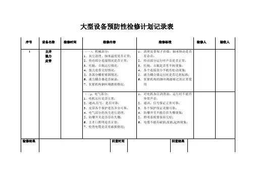 大型设备检修计划记录表