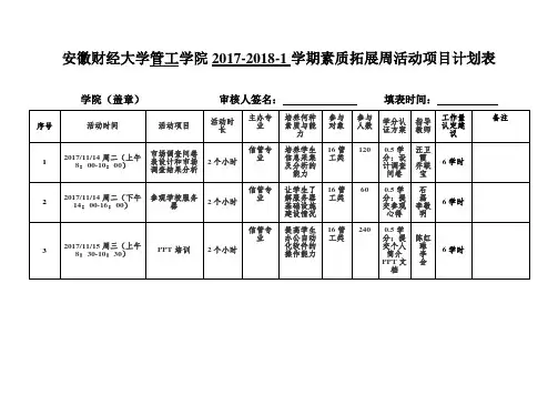 安徽财经大学素质拓展周活动项目计划表-安徽财经大学教务处