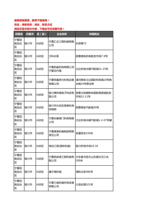 新版宁夏回族自治区银川市兴庆区机械机电企业公司商家户名录单联系方式地址大全56家