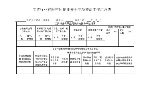 工贸行业有限空间作业安全专项整治工作汇总表