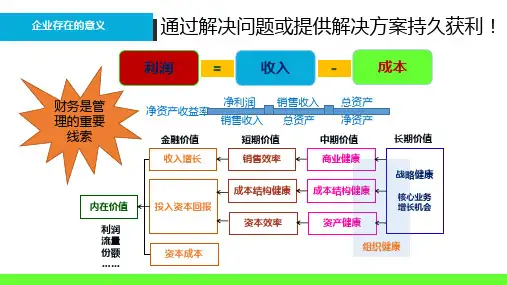工厂运营PPT53页