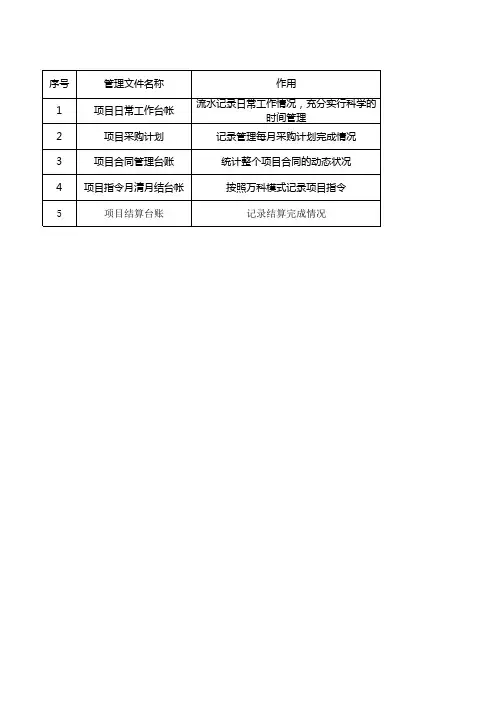 最全的建筑项目全过程造价管理台账集合(适合大中小型项目)