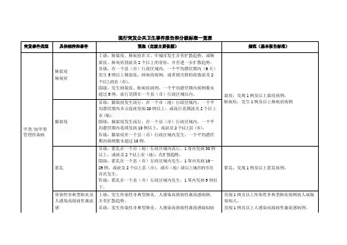 突发公共卫生事件报告和分级标准一览表档