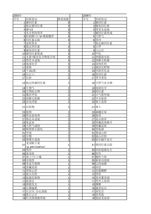 【国家自然科学基金】_碳同位素分析_基金支持热词逐年推荐_【万方软件创新助手】_20140801