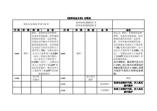 特种设备目录对照表质检总局第114号与原版