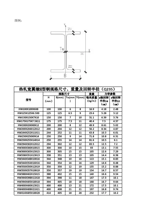 H型钢规格尺寸、重量及回转半径(Q235)