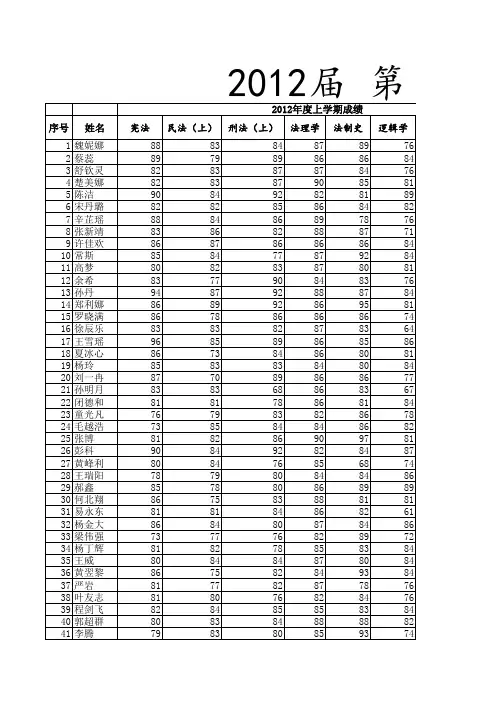 二学位第一学期成绩表(新修改)