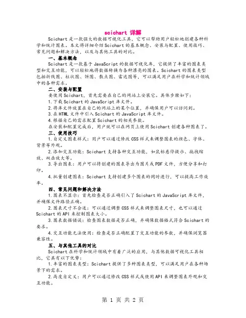 scichart 详解