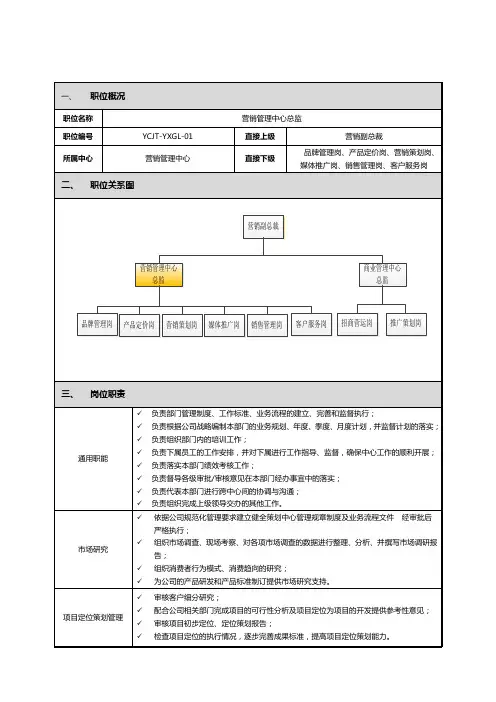 岗位说明书-营销中心总经理