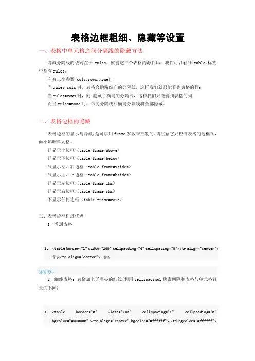 表格边框粗细的设置（CSS）