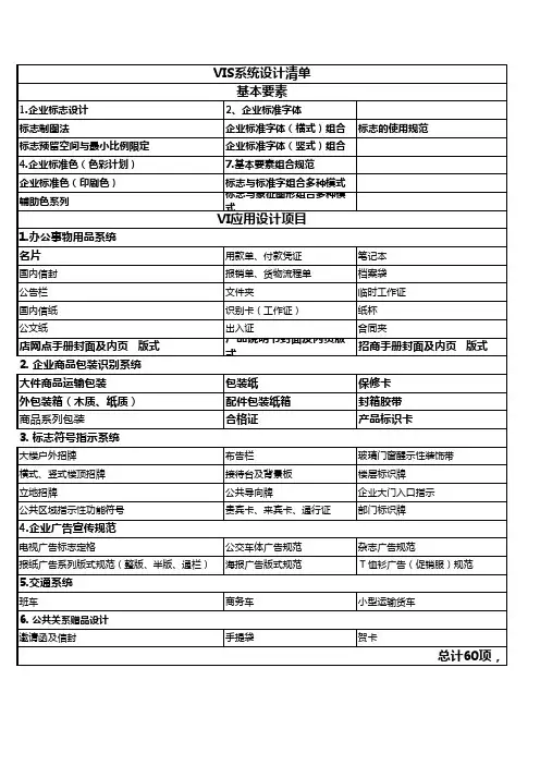 VIS系统设计清单
