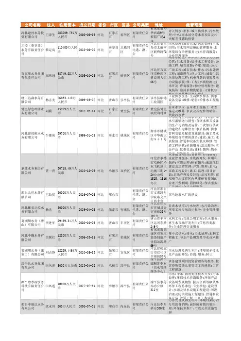 2021年河北省水务行业企业名录1758家