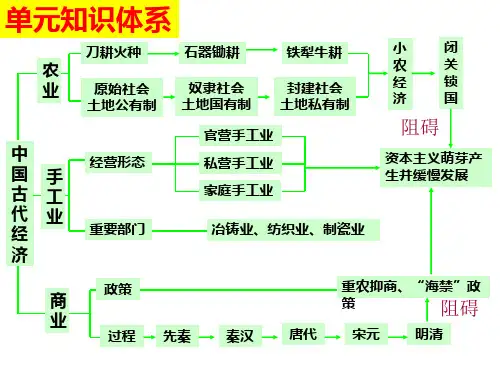 农耕时代的商业和城市公开课分析