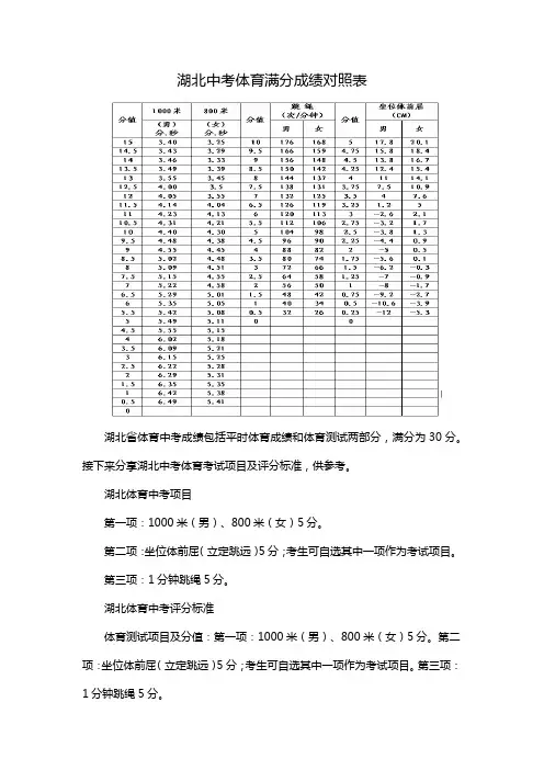 湖北中考体育满分成绩对照表