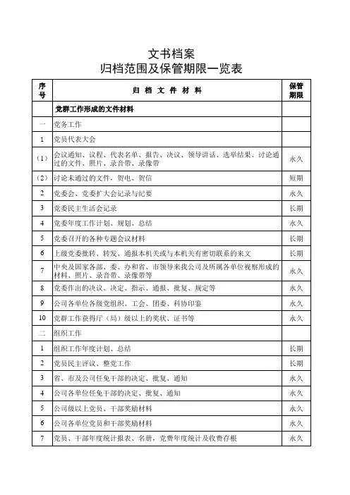 文书档案归档范围及保管期限一览表
