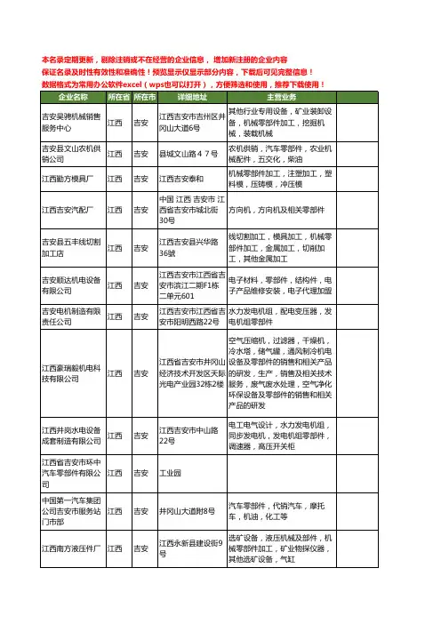 新版江西省吉安零部件工商企业公司商家名录名单联系方式大全42家