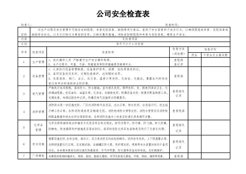 公司安全检查表(全)