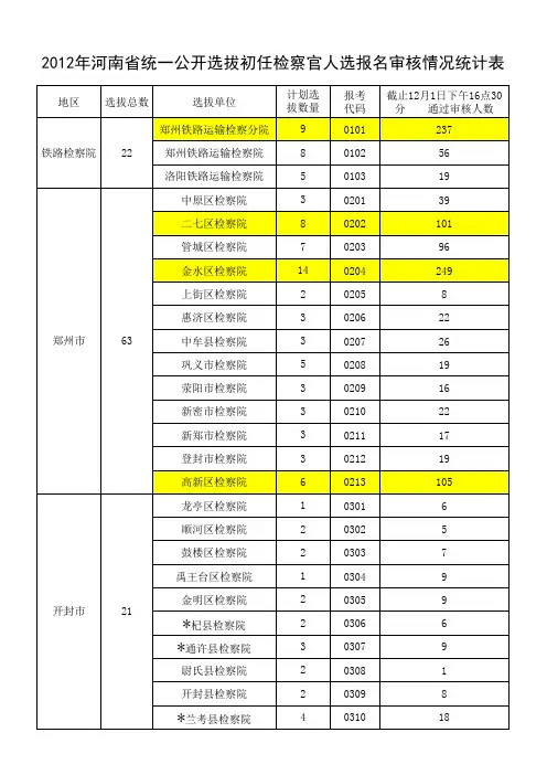 2012年河南省统一公开选拔初任检察官人选截止12月1日下午16点30分