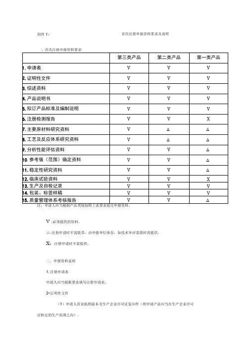 首次注册申报资料要求及说明
