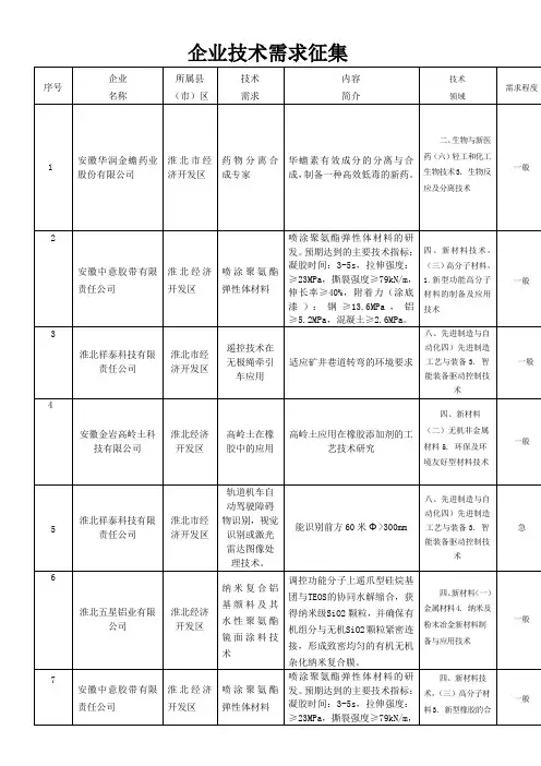 企业技术需求征集