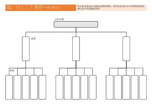 麦肯锡思考46种框架