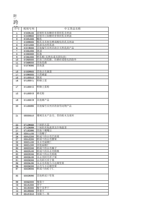 海关正面清单4.8