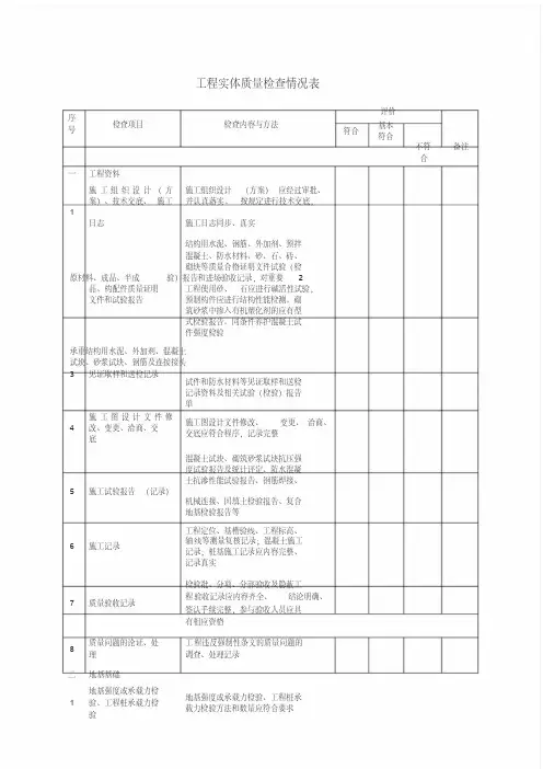 工程实体质量检查记录表