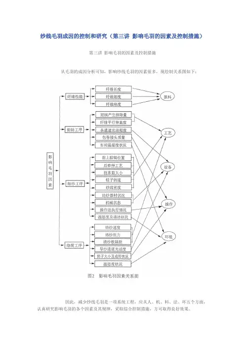 纱线毛羽成因的控制和研究(第三讲 影响毛羽的因素及控制措施)