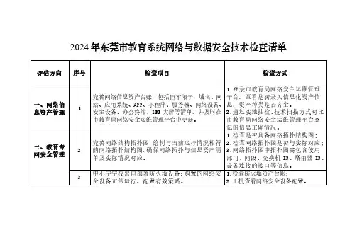 2024年东莞市教育系统网络与数据安全技术检查清单 