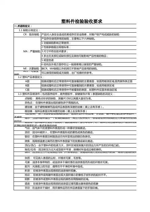 塑料件检验要求