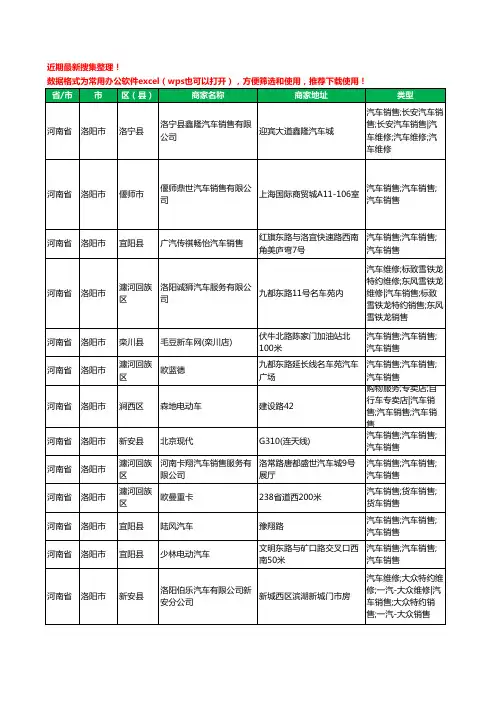 2020新版河南省洛阳市汽贸工商企业公司商家名录名单黄页联系号码地址大全860家