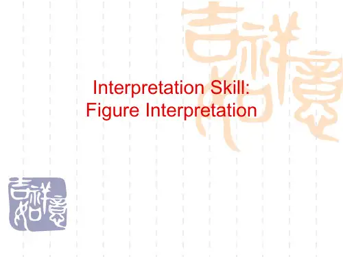 口译 第五章数字口译