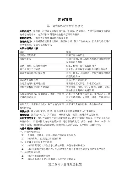 知识管理