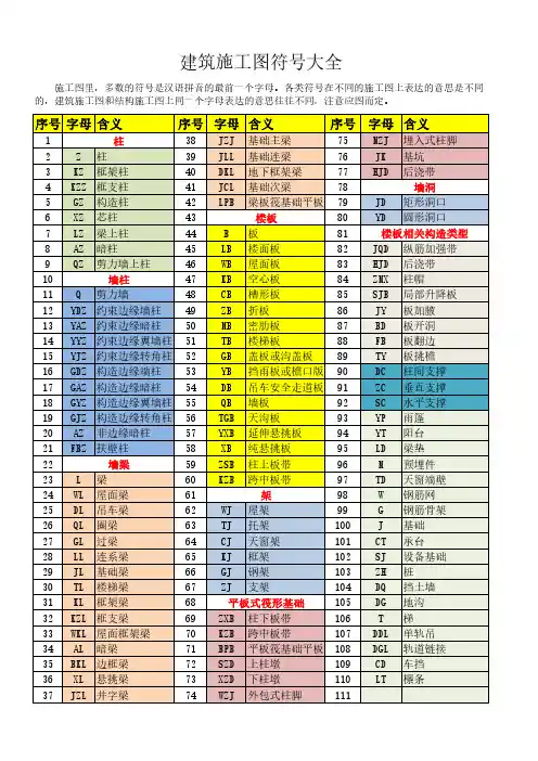 建筑施工图符号大全(完整版)