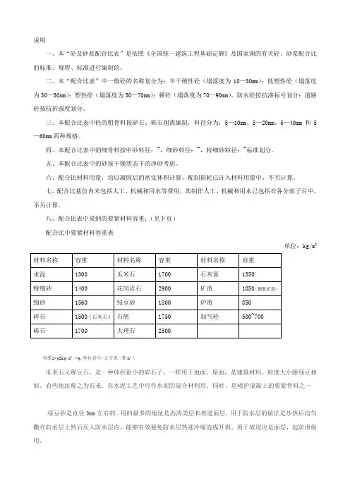 砼和砂浆配合比表