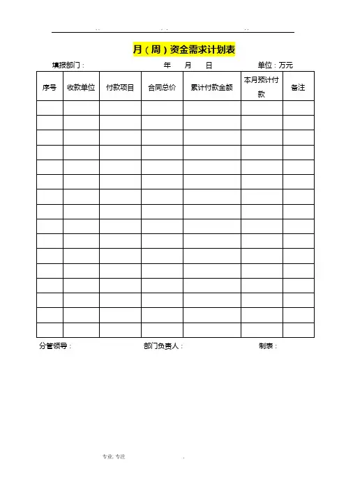 财务报销常用表格模板