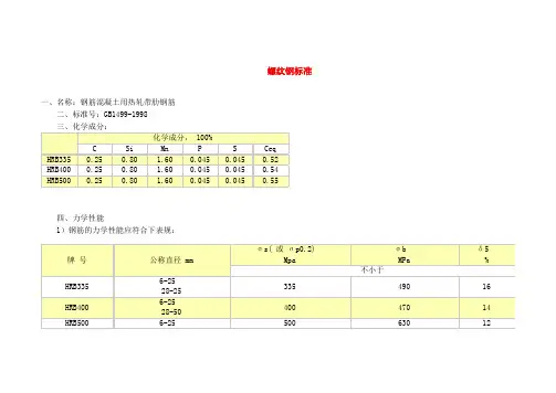 螺纹钢标准
