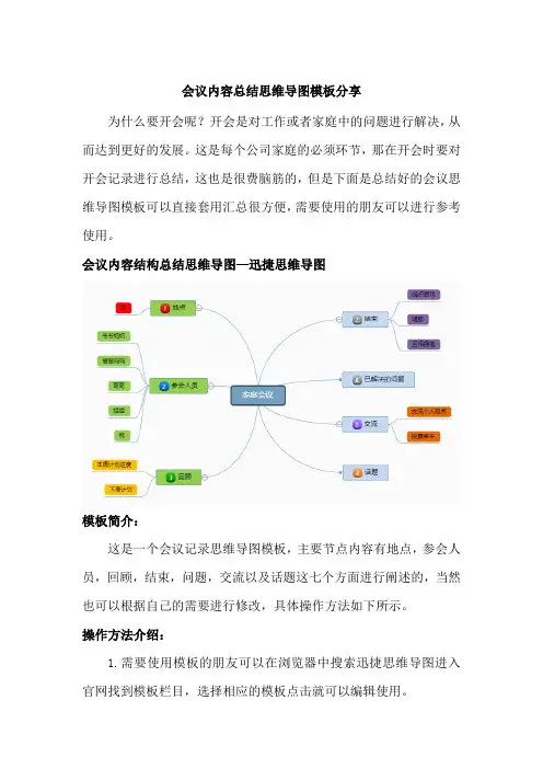 会议内容总结思维导图模板分享