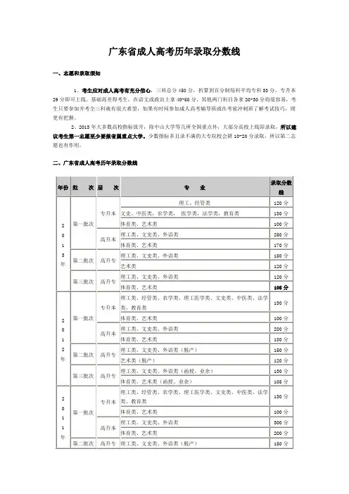 历年广东省成人高考录取分数线比较(截至2014年)