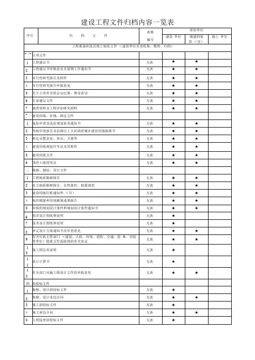 房建—建设工程文件归档内容一览表