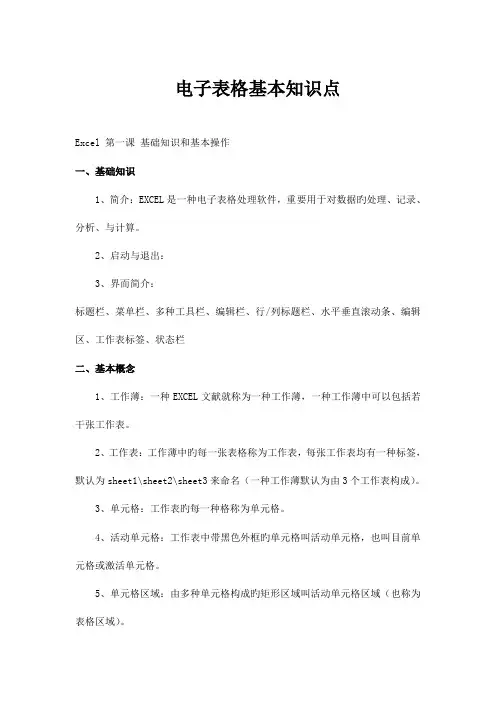 2023年电子表格基本知识点