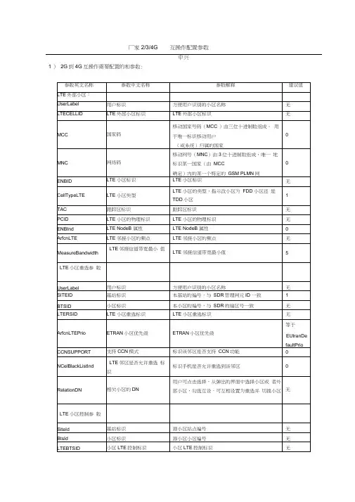 234G邻区设置主要内容-中兴