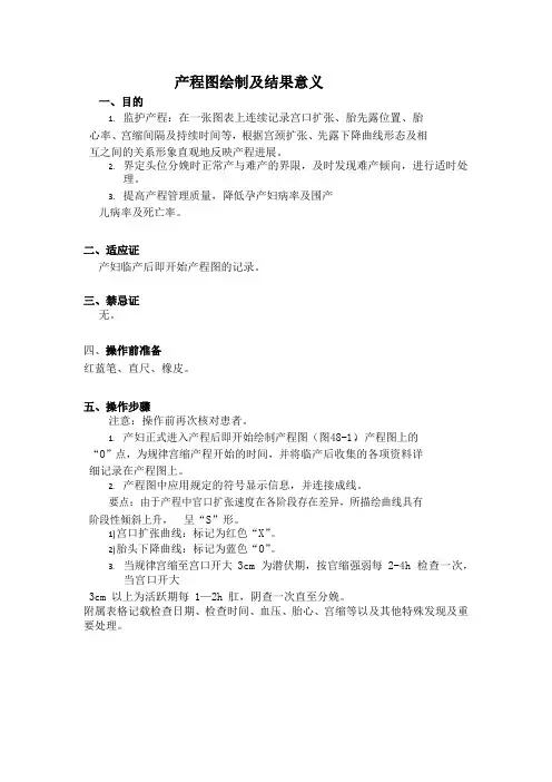 产程图绘制及结果意义