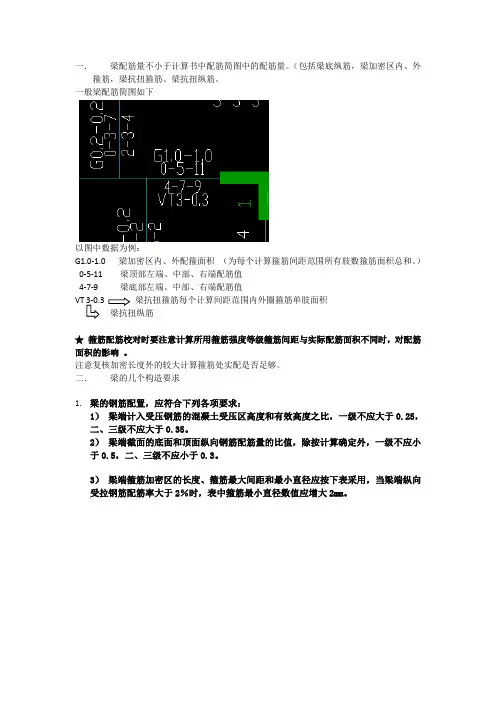 结构设计之梁配筋