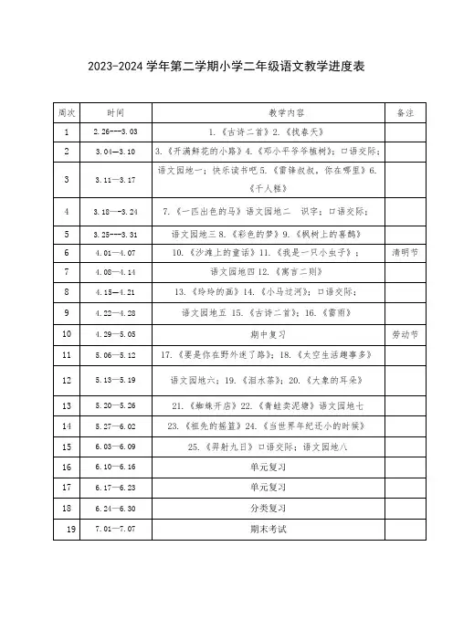 2023-2024学年第二学期小学二年级语文教学进度表
