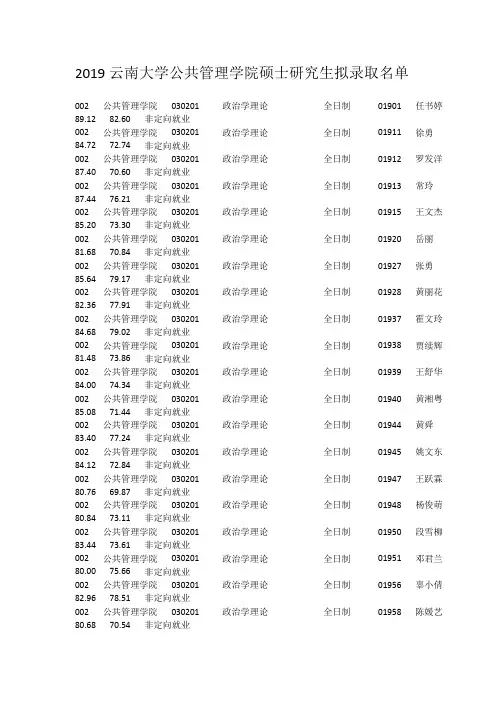 2019云南大学公共管理学院硕士研究生拟录取名单
