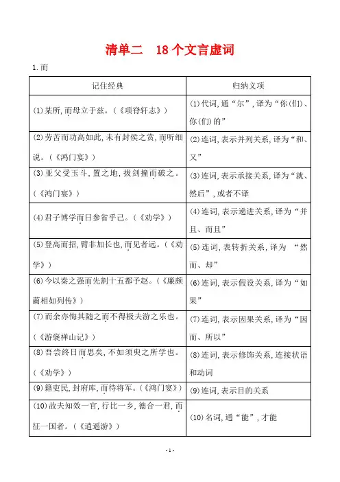 2020年高考语文复习清单二 18个文言虚词
