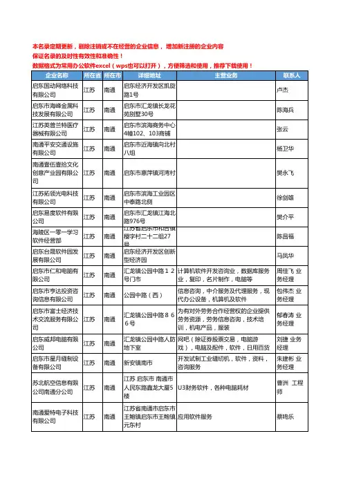 2020新版江苏省南通软件工商企业公司名录名单黄页联系方式大全273家